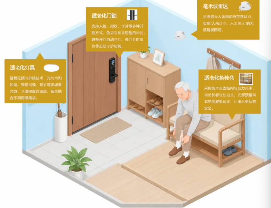 破局万亿银发经济！鸿雁电器以“无感守护”重塑智慧康养新生态
