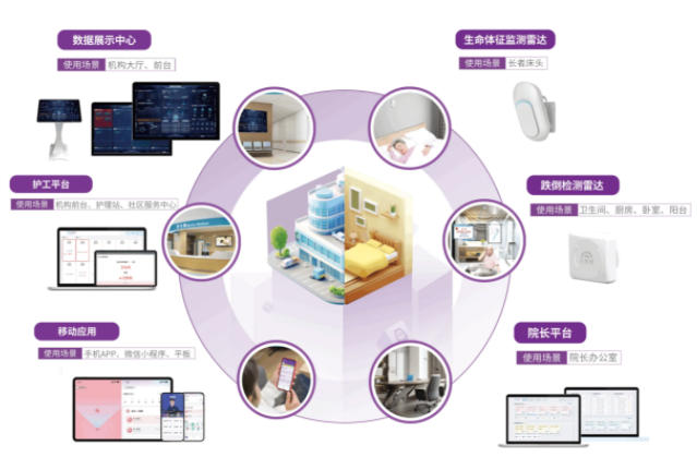 重庆适老化装修市场洞察：专业公司如何引领行业创新发展